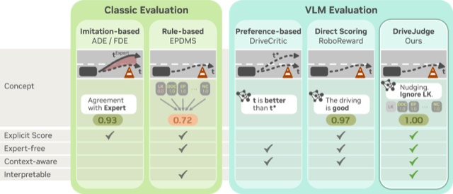 DriveJudge autonomous driving evaluation teaser